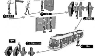 第一次坐地铁详细流程南京 乘坐地铁的流程